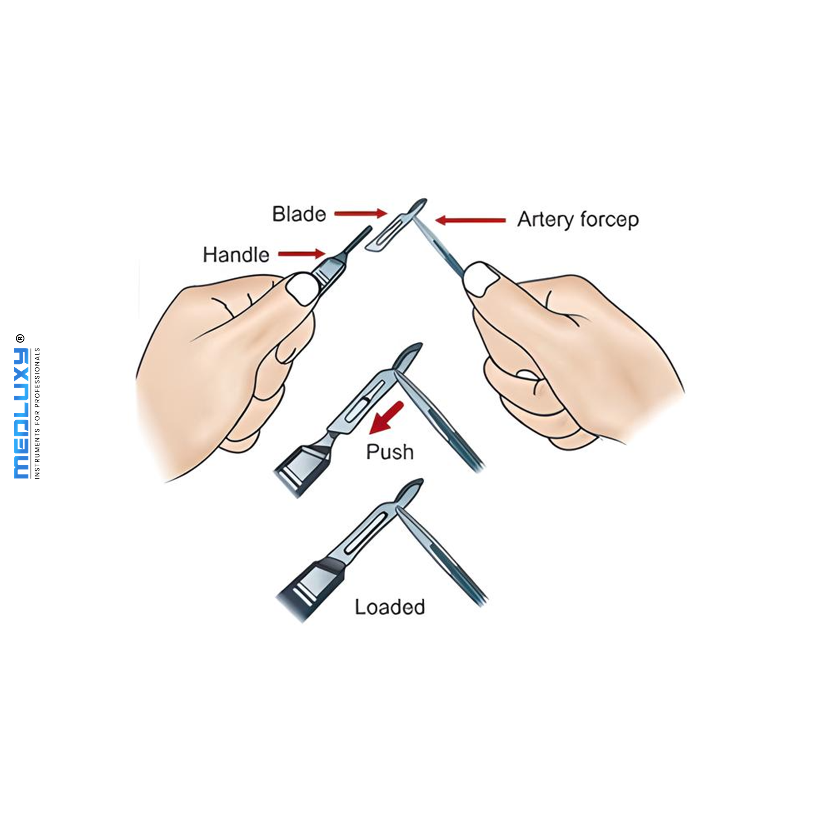 Medluxy Pro - Set Scalpelhouder #3 + #4 - M99